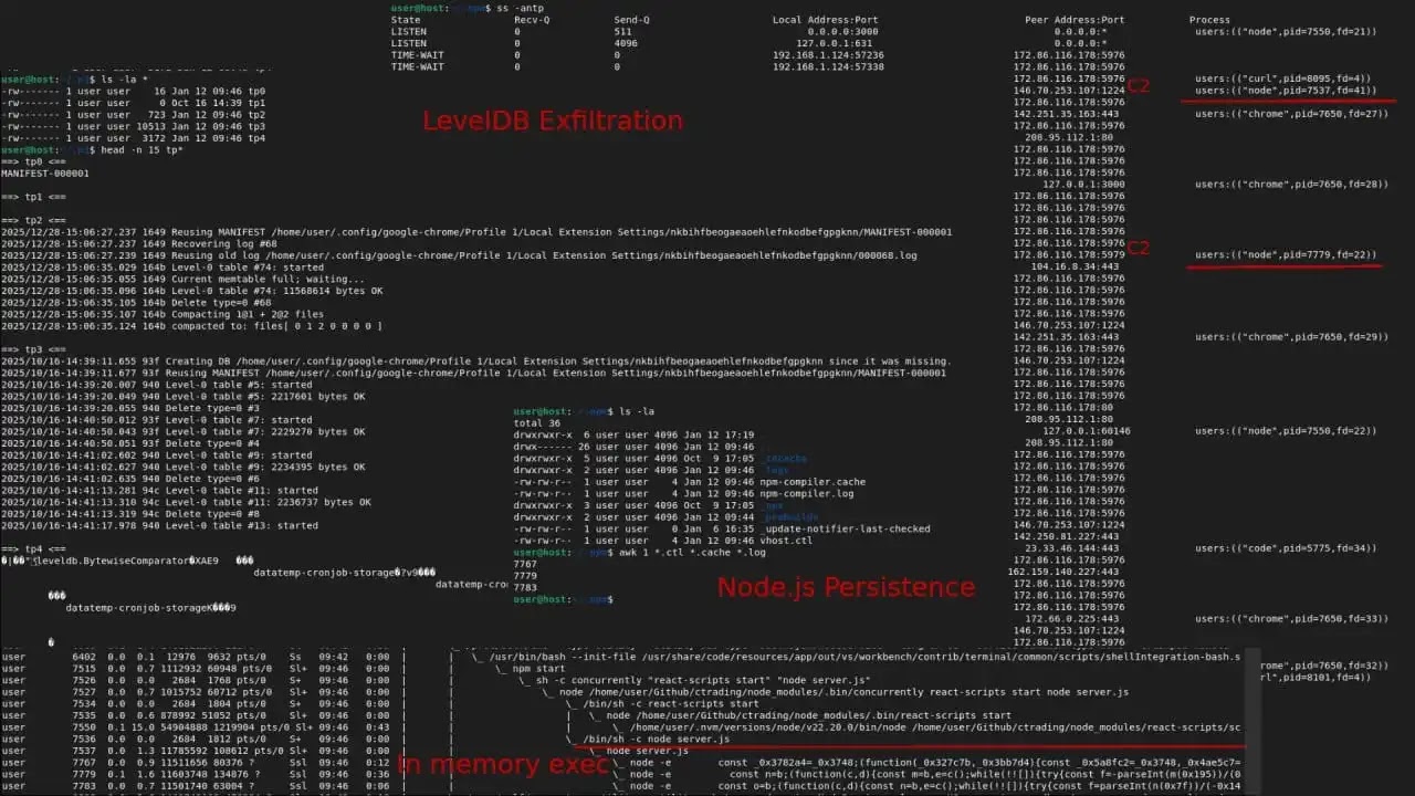 Node.js Persistence (Πηγή - Ραντάρ)